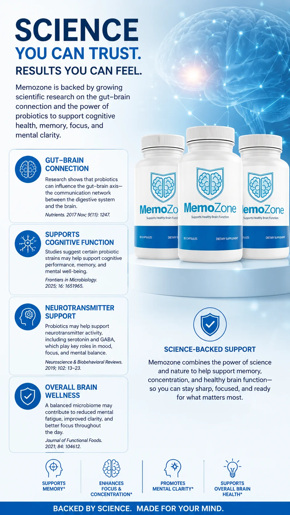 Science Behind Memozone